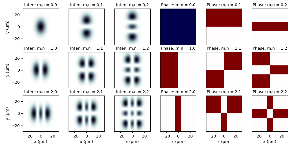 ../../../_images/hermite_gaussian_profile-1.png