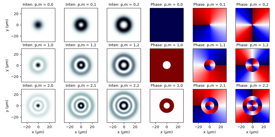../../../_images/laguerre_gaussian_profile-1.png