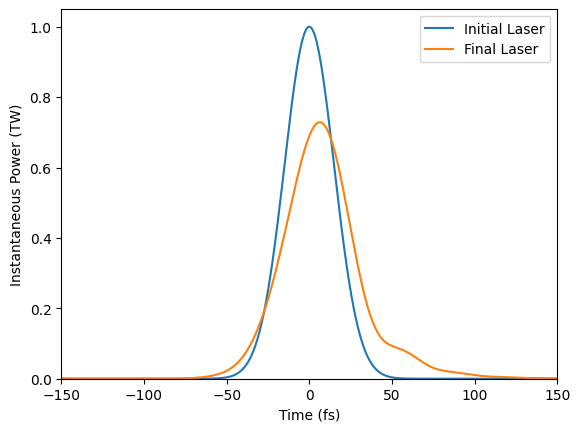 ../_images/tutorials_1d_temporal_laser_9_1.png