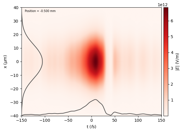 ../_images/tutorials_denoised_laser_28_1.png
