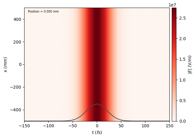 ../_images/tutorials_1d_temporal_laser_4_0.png