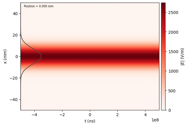 ../_images/tutorials_2d_spatial_laser_4_0.png