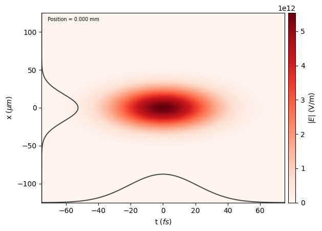 ../_images/tutorials_gaussian_laser_8_0.png