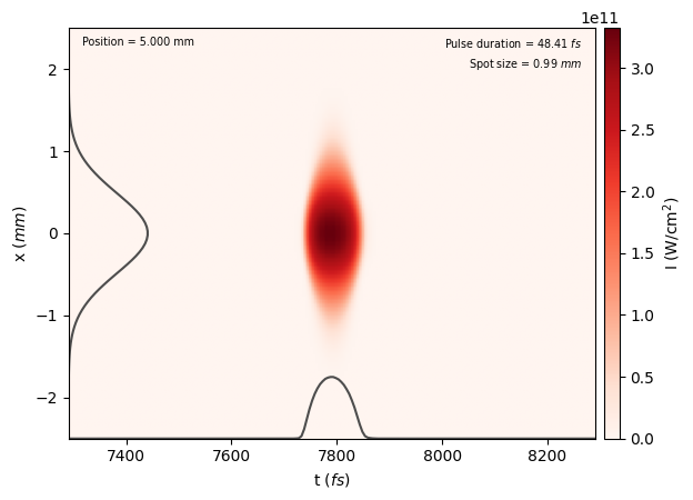 ../_images/tutorials_nonlinear_propagation_split_step_18_0.png