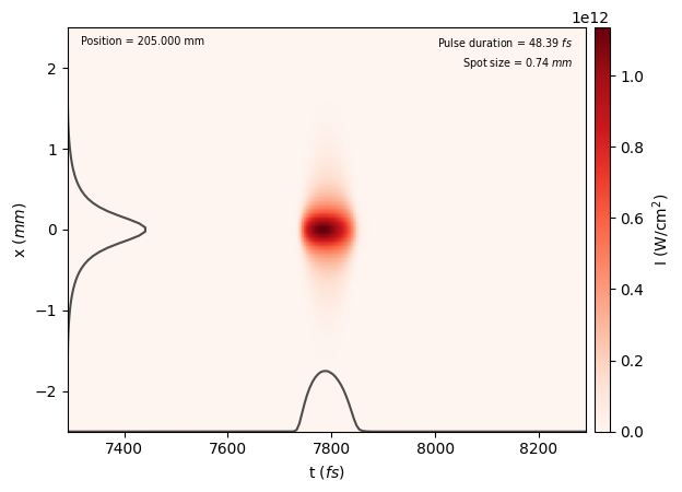 ../_images/tutorials_nonlinear_propagation_split_step_25_0.png