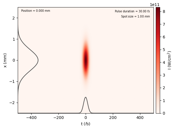 ../_images/tutorials_nonlinear_propagation_split_step_8_0.png
